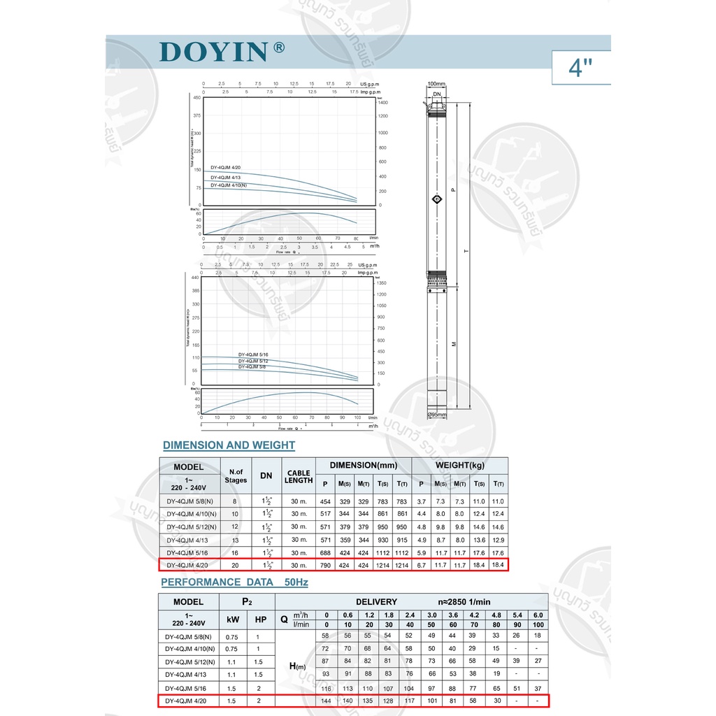 ปั๊มบาดาล-doyin-2hp-บ่อ-4-นิ้ว-รุ่น-4qlm4-20-สายไฟ-30-เมตร-ใช้สูบน้ำจากบ่อบาดาลหรือบ่อเก็บน้ำ-เหมาะสำหรับใช้ในบ้าน