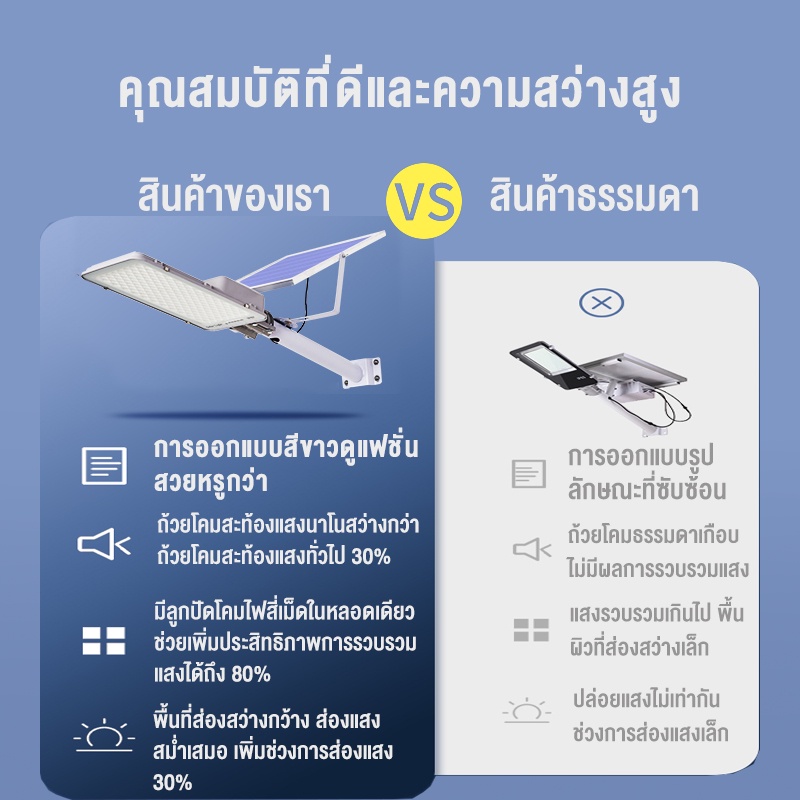 พร้อมส่ง-ไฟถนนโซล่าเซลล์-โคมไฟถนน-1000w-solor-light-ไฟโซล่าเซลล์-ไฟled-ไฟสปอตไลท์-ไฟถนนโซล่-โคมไฟโซล่าเซลล์