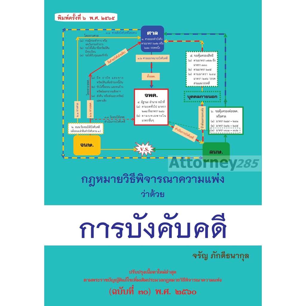 หนังสือกฎหมายวิธีพิจารณาความแพ่ง-ว่าด้วย-การบังคับคดี-จรัญ-ภักดีธนากุล