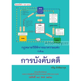 หนังสือกฎหมายวิธีพิจารณาความแพ่ง ว่าด้วย การบังคับคดี จรัญ ภักดีธนากุล