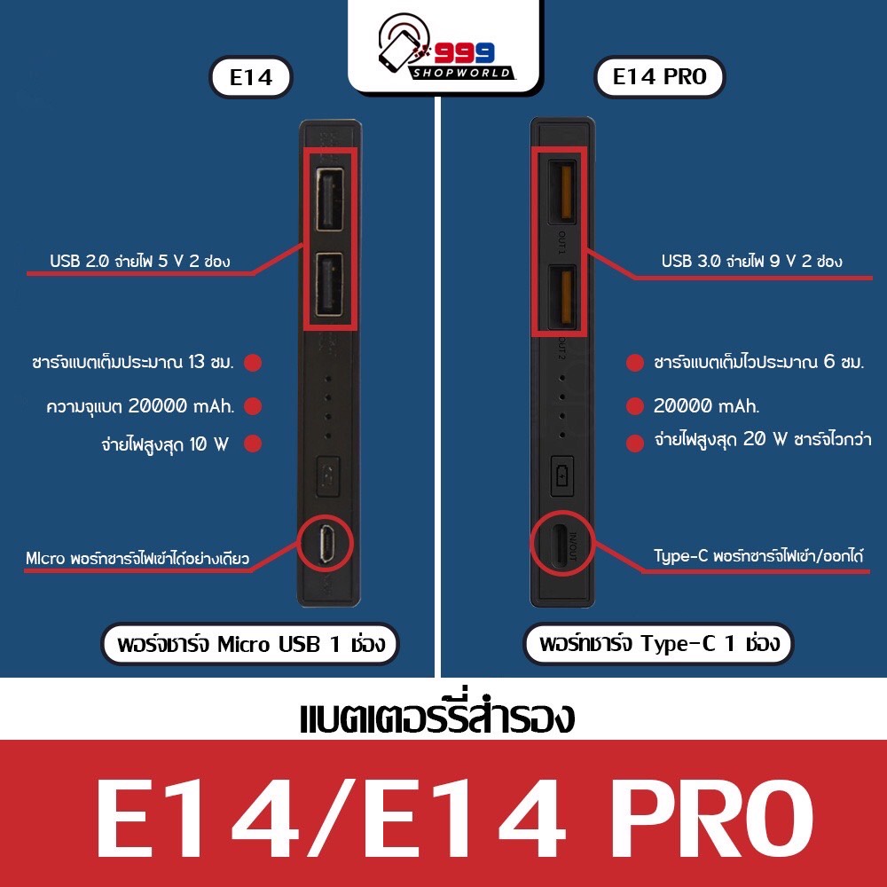 ภาพสินค้าEloop E14 / E14 Pro แบตสำรอง 20000mAh PD 20W PowerBank USB Type C พาวเวอร์แบงค์ เพาเวอร์แบงค์ Orsen จากร้าน 999shopworld บน Shopee ภาพที่ 1