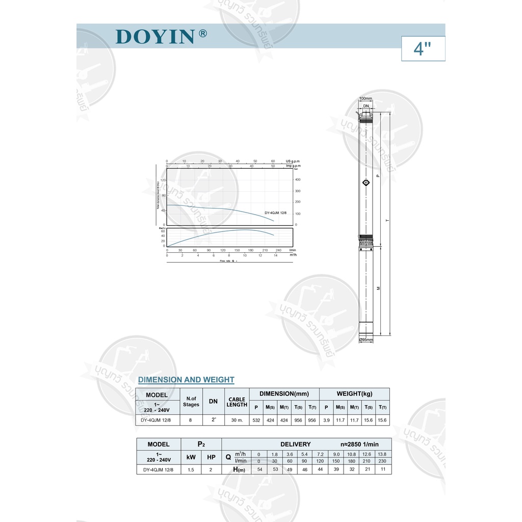 ปั๊มบาดาล-doyin-2hp-บ่อ-4-นิ้ว-รุ่น-4qlm12-8-สายไฟ-30-เมตร-ใช้สูบน้ำจากบ่อบาดาลหรือบ่อเก็บน้ำ-เหมาะสำหรับใช้ในบ้าน