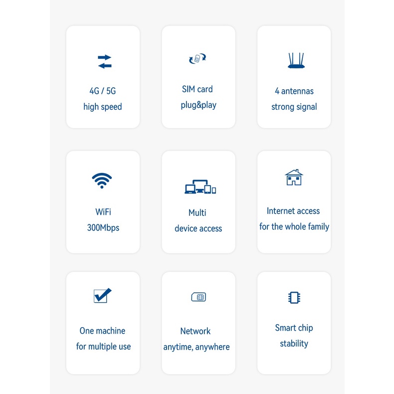 4grouter4เสา-เราเตอร์4เสาใส่ซิม-300mbps-รองรับ-4g-5g-รองการใช้งานสูงสุด-32-อุปกรณ
