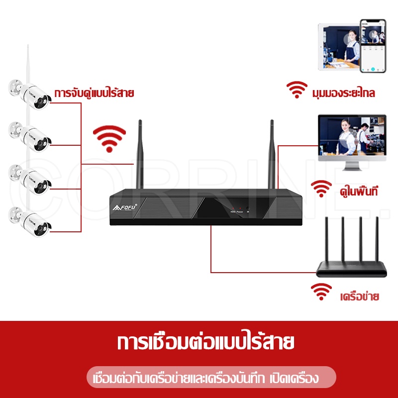 ชุดกล้องวงจรปิดไร้สาย5g-kit-8ch-4ch-fhd-1080p-cctv-wifi-wireless-kit-4-0-mp-4-ล้านพิกเซล-บันทึกเสียงได้-app-ราคาพิเศษ