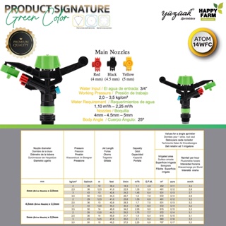 สินค้า สปริงเกอร์อิมแพค Impact ขนาด 3/4 นิ้ว รุ่น ATOM 14 WFC ยี่ห้อ Yuzuak แบรนด์ยุโรปจากประเทศตุรกี