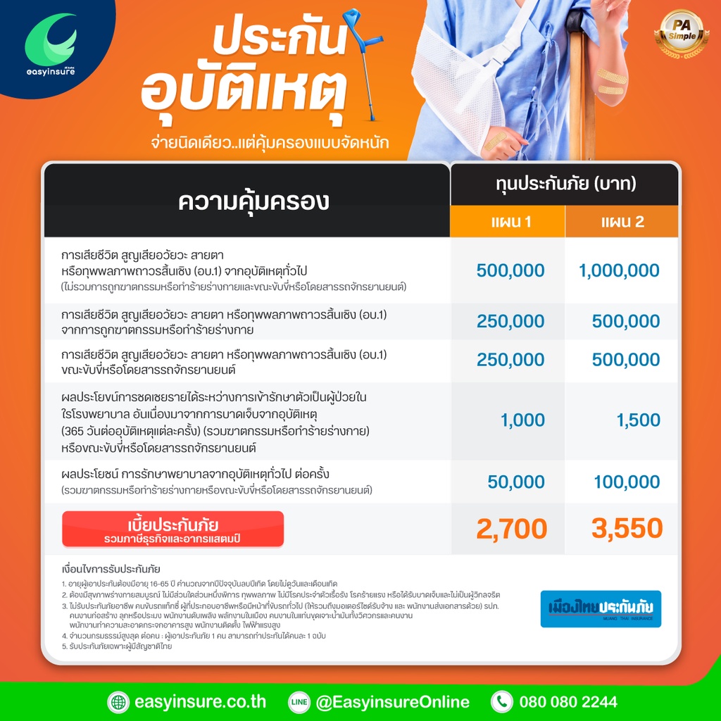 ประกันอุบัติเหตุส่วนบุคคล-อายุ-16-65-ปี