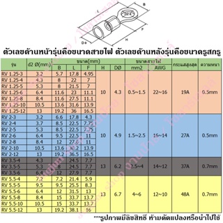 ภาพขนาดย่อของภาพหน้าปกสินค้าหางปลา กลมหุ้ม สีดำ (ถุงละ 10 ตัว) ขั้วต่อสายไฟ SV 3.5-4/5/6/8 สำหรับสายไฟ 2.5-4 SQ.MM. จากร้าน jugjunwa บน Shopee ภาพที่ 5