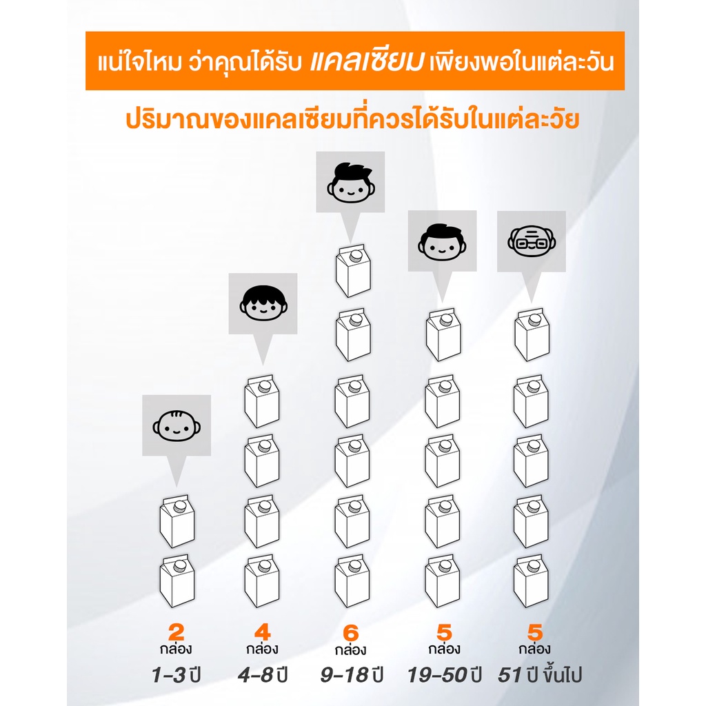 clover-plus-calcad-อาหารเสริม-สารสกัดจาก-แคลเซียม-แมกนีเซียม-วิตามินซี-วิตามินดี3-วิตามินบี2-บี12-1-ขวด-7-แคปซูล