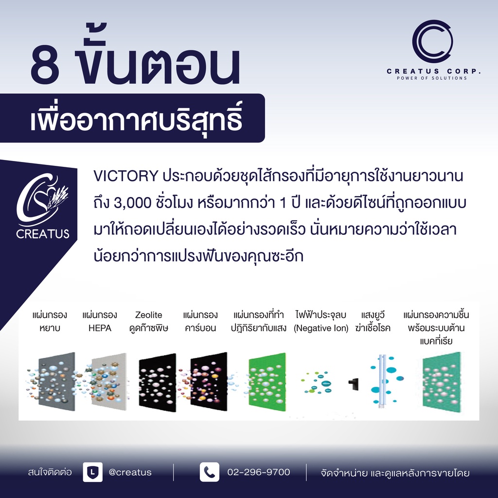 เครื่องฟอกอากาศ-creatus-รุ่น-victory