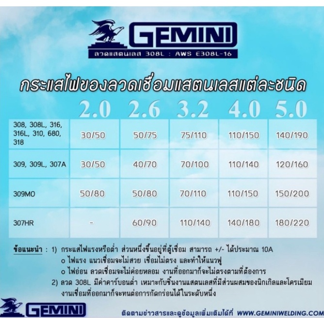 gemini-ลวดเชื่อมเฟือง-เจมินี่-inox-680-2-6x300mm-1kg-แพ็ค-ลวดเชื่อมต่อโลหะต่างชนิดหรือโลหะที่เชื่อมยากได้