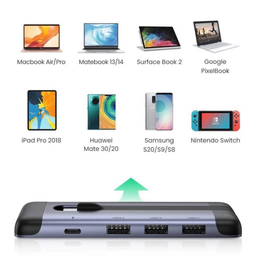 ugreen-5-in-1-usb-c-hub-สายพับได้-usb-c-3พอร์ต-hdmi-1พอร์ต-pd-100w-1พอร์ต