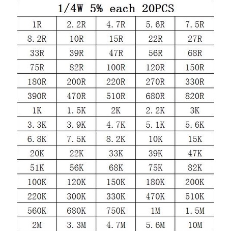 ตัวต้านทานฟิล์มคาร์บอน-1-4w-75-ค่า-1-โอห์ม-10-ม-โอห์ม-5-1500-ชิ้น