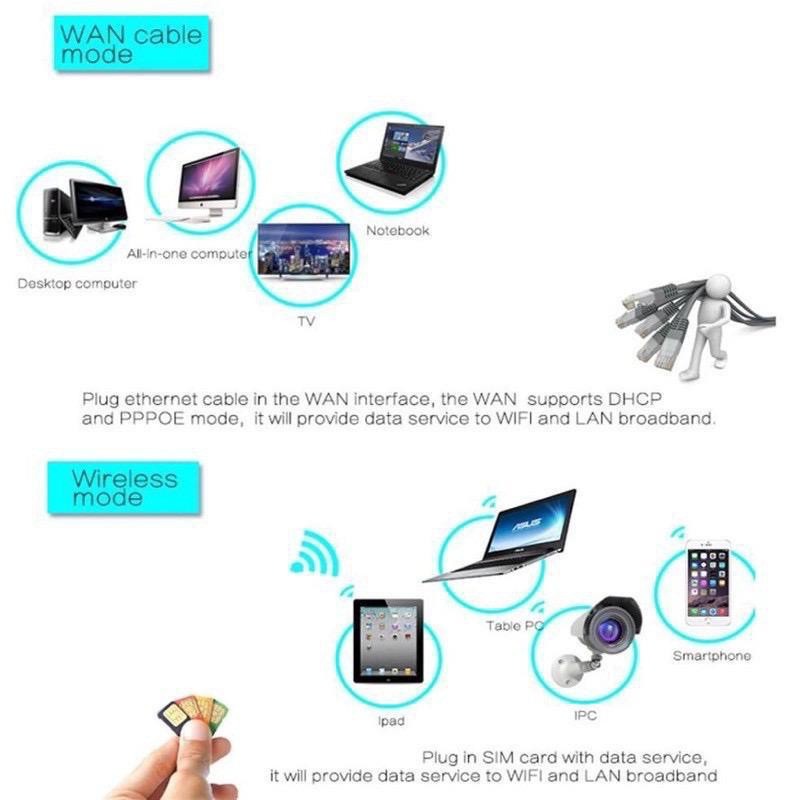 wifi-เราเตอร์-ซิมการ์ด-โมเดม-pro-cpe-4g-lte-cat4-up-to-500mbps-2-4g-ac1200-router-gt990-modified-bypass