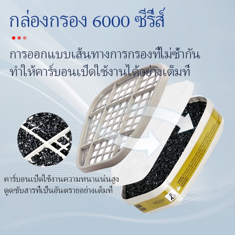 3m-ตลับกรองป้องกันไอระเหยสารเคมี-สี-ทินเนอร์-ยาฆ่าแมลง-น้ำมัน-แก็ส-บัดกรี-หลอมโลหะ-6001-6002-6003-6004-6005-6006-6057-7093-2097