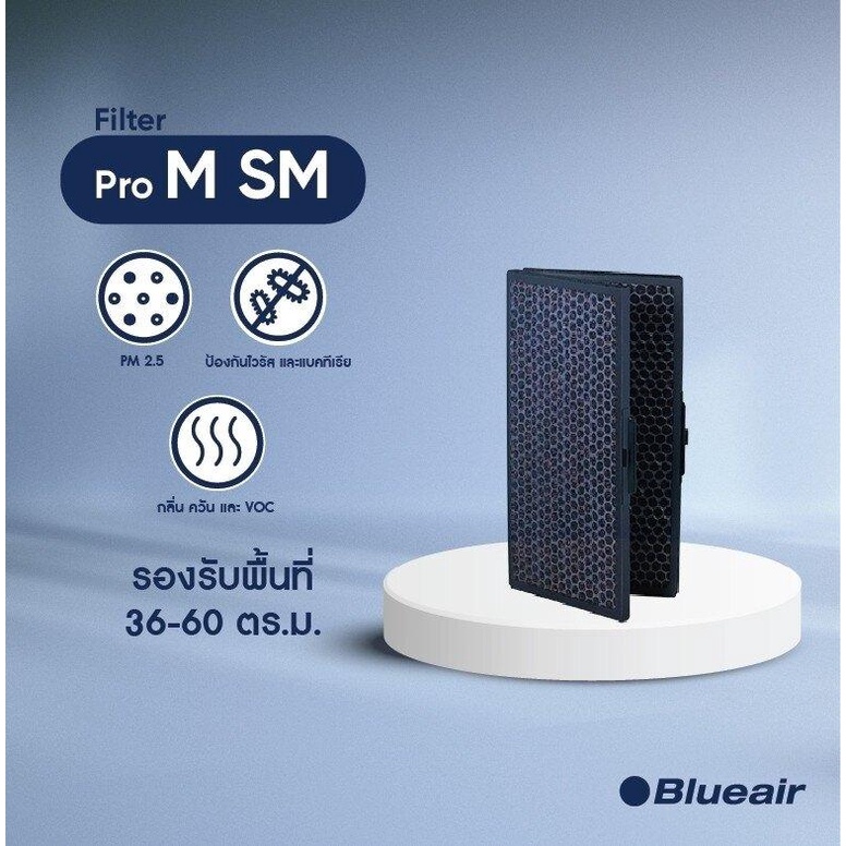 ภาพหน้าปกสินค้าBlueair ไส้กรองอากาศ รุ่น Pro M แบบ Smokestop