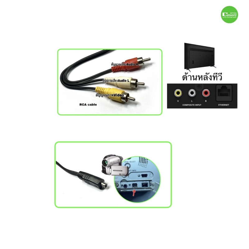 av-cable-sony-new-สายเคเบิลทีวี-กล้องวีดีโอ-handycam-camcorder-หลายรุ่น-dcr-sr80-hc-คุณภาพดี-qcโดยช่าง-ตรงรุ่น-มีประกัน