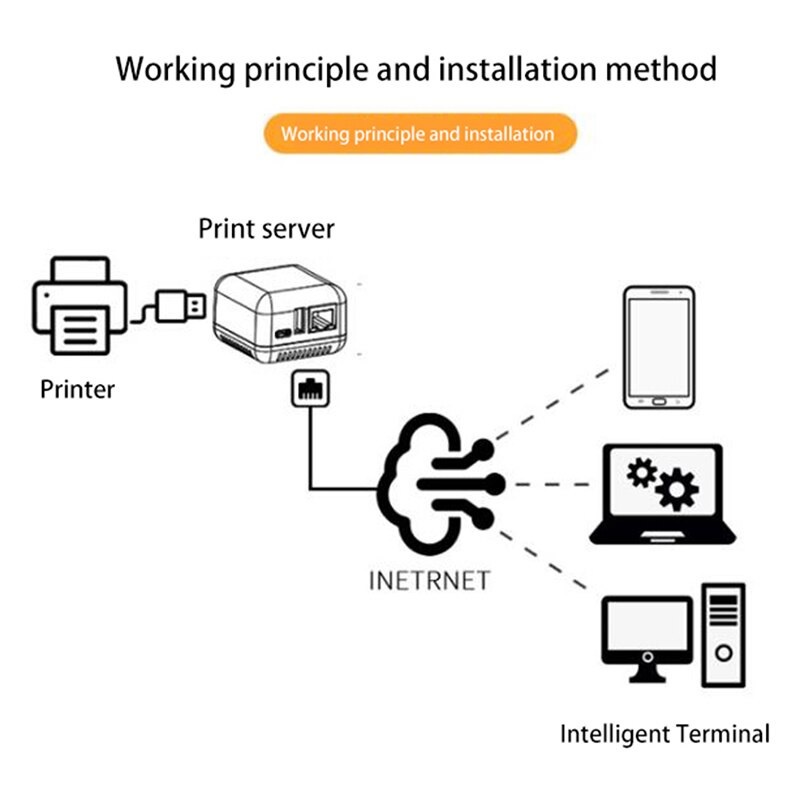 print-server-ปริ้นเซิร์ฟเวอร์-mini-np330-network-usb-2-0-print-server-network-version-high-quality