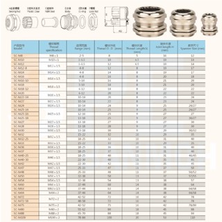 Cbgl M M X Cable Gland M Type M