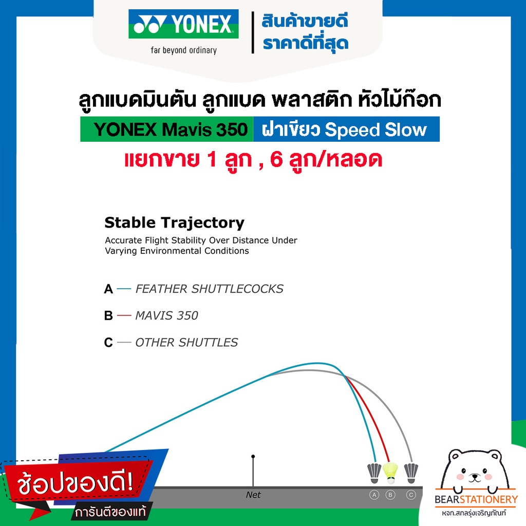 ลูกแบดมินตัน-ลูกแบด-พลาสติก-หัวไม้ก๊อก-yonex-mavis-350-ฝาเขียว-speed-slow-แยกขาย-1-ลูก-6-ลูก-หลอด