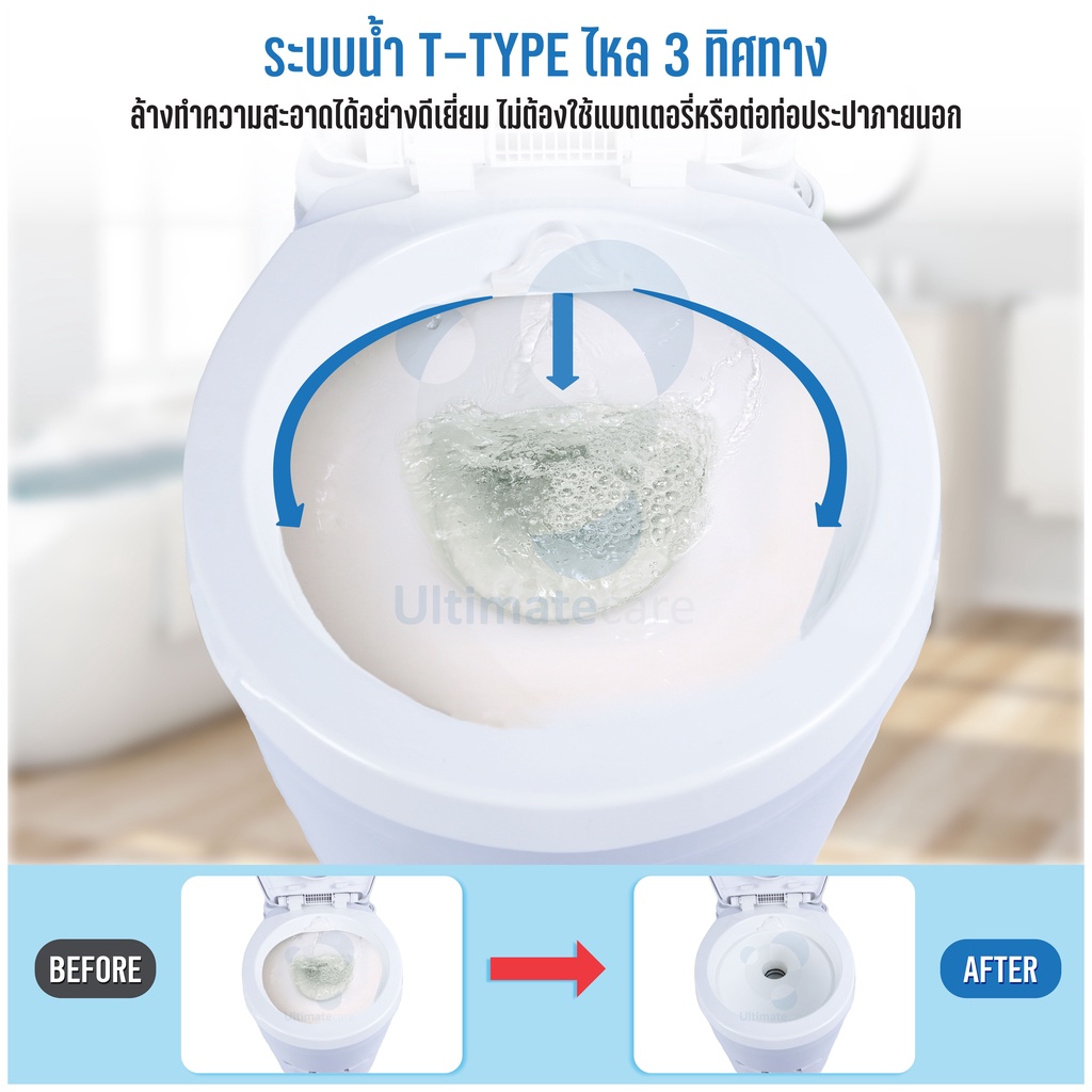 ultimatecare-สุขาเคลื่อนที่ไร้กลิ่นรบกวน-สุขาพกพา-ส้วมเคลื่อนที่-ชักโครกเคลื่อนที่-ครบทุกฟังก์ชั่น-รุ่น-premium-pro