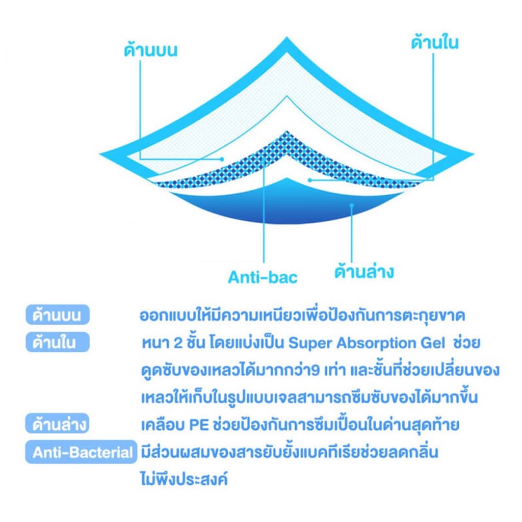 แผ่นรองฉี่สัตว์เลี้ยง-แผ่นรองฉี่สุนัขดับกลิ่น-ที่รองฉี่สุนัข-รองฉี่แมว-ที่รองฉี่สัตว์-ผ้ารองฉี่สุนัข-ผ้ารองฉี่ระงับกลิ่น