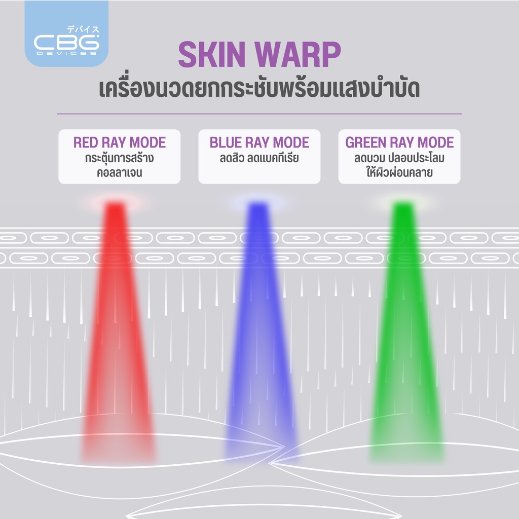 cbg-devices-เซ็ตอัปเกรด-ผิวกระชับ-หน้าใส-skin-metrix-mask-amp-skin-warp-และเครื่องนวดยกกระชับ-smm-skw