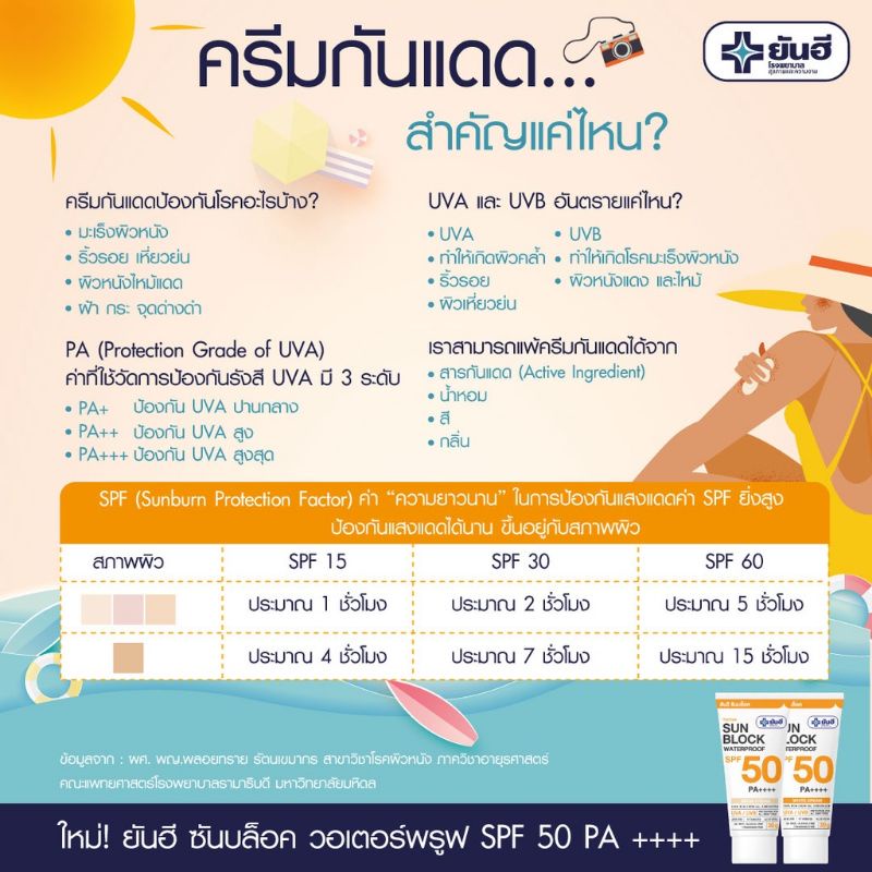 ครีมกันแดด-ยันฮี-ซันบล็อค-วอเตอร์พรูฟ-30-g-yanhee-sunblock-waterproof-spf-50-pa