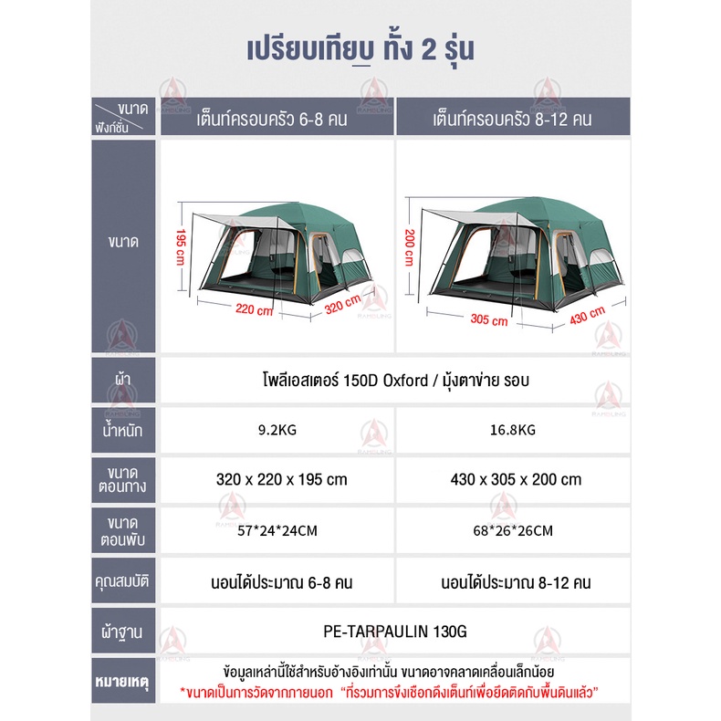 eland-เต้นท์-เต็นท์สนาม-เต็นท์-เต็นครอบครัว-เต็นท์ใหญ่-เต้นนอน-ขนาด-6-8-คน-และ8-12-คน-มีตะข่ายรอบด้าน