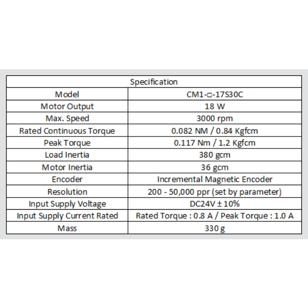 cool-muscle-servo-motor-รุ่น-cm1-c-17l30c-cm1-c-17l30e-มีสินค้าพร้อมส่ง