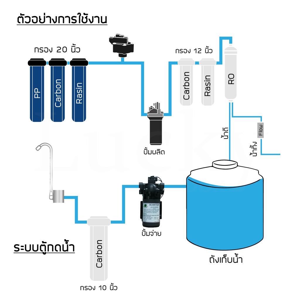 ปั๊มจ่าย-clean-earth-diaphram-pump-delivery-pump