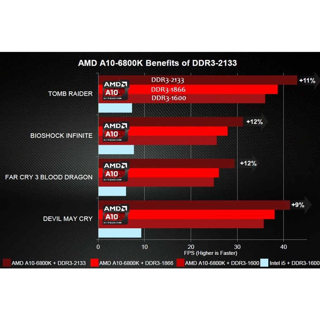 cpu-amd-apu-a10-6800k-4-0ghz-socket-fm2-ส่งเร็ว-ประกัน-cpu2day