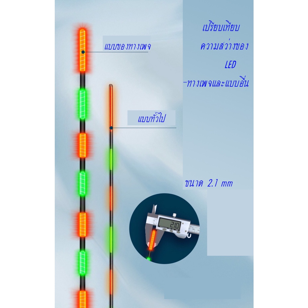 ทุ่นไฟชิงหลิวไฟledจะเปลี่ยนสีแดงเมื่อปลาตอดหรือปลาดึงจากนั้นจะกระพริบสีแดงให้เราเห็นชัดเจน