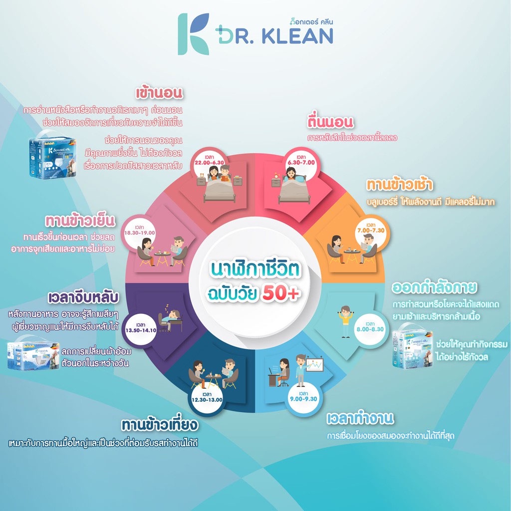 ส่งไว-dr-klean-insert-pad-day-แผ่นเสริมด็อกเตอร์คลีน-แบบกลางวัน-แผ่นเสริมซึมซับ-18-ชิ้น-x-1-แพ็ค