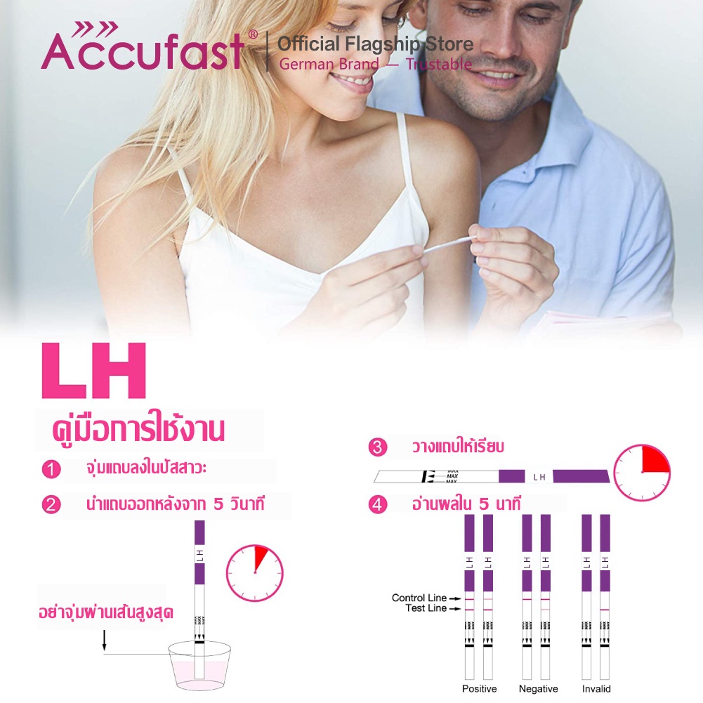 accufast-20แถบ-แผ่นตรวจไข่ตก-lh-เพิ่มอัตราการตั้งครรภ์-ที่ตรวจไข่ตก-ตรวจไข่ตก-ชุดตรวจไข่ตก