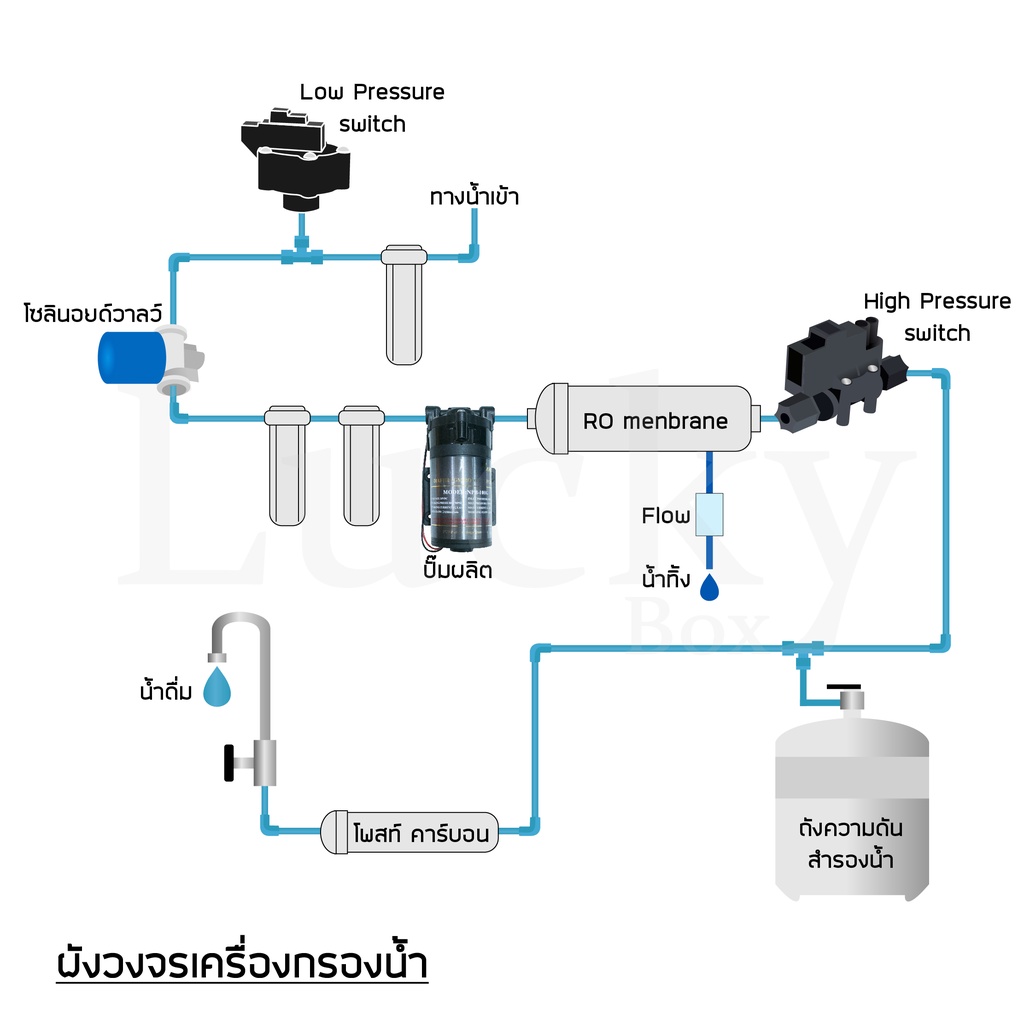 ปั๊มผลิต-100gปั๊มไดอะแฟรม-diaphragm