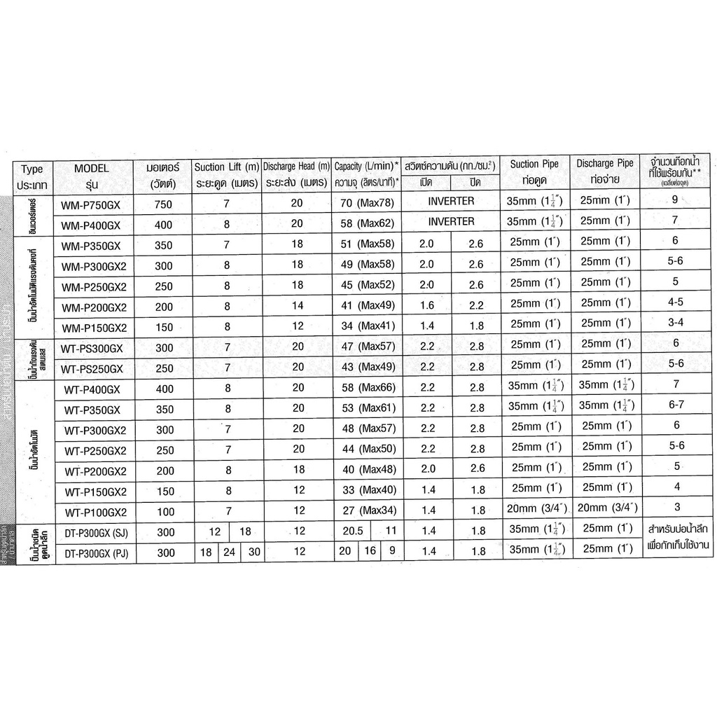 thaisin-สวิตช์ออโต้ปั้มน้ำ-oem-สำหรับปั้ม-hitachi-itc-mitsubishi-ขนาดเกลี่ยว-3-8-ส่งไว