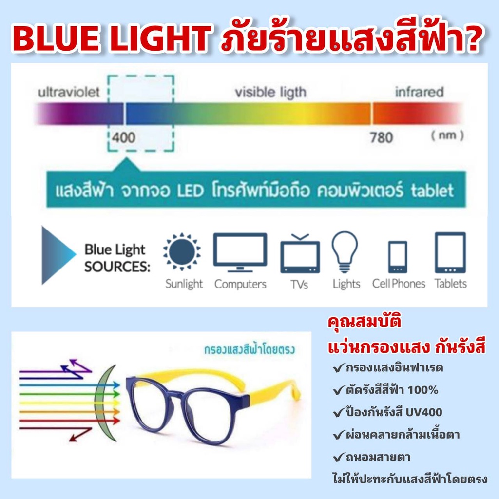 ภาพหน้าปกสินค้าแว่นกรองแสง กรองแสงหน้าจอ เลนส์กันรังสีสีฟ้า+ออกแดดเปลี่ยนสี (รุ่น 9237) จากร้าน glasses_girl บน Shopee