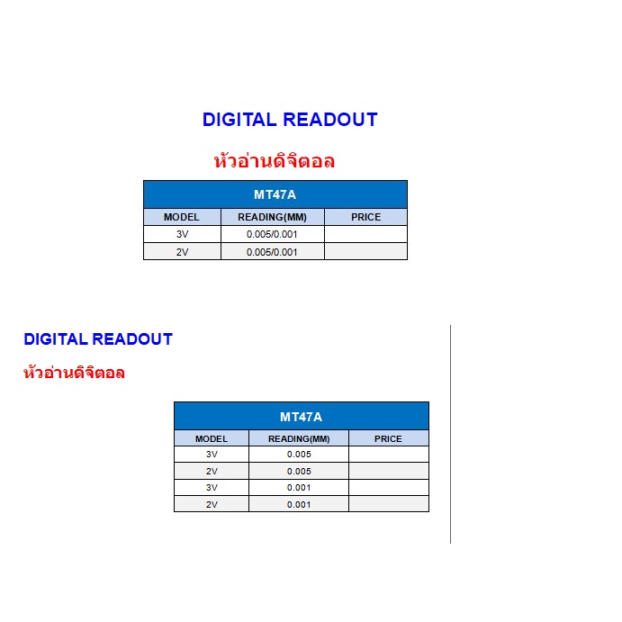 หัวอ่านดิจิตอล-sino-พร้อมส่ง-digital-readout-mt47a