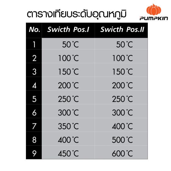 ปืนเป่าลมร้อน-pumpkin-j-series-j-h2000-ของแท้-100