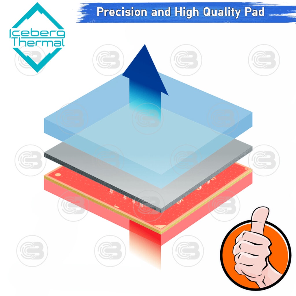 ภาพสินค้าIceberg Thermal DRIFTIce Thermal Pad 40x120 mm./2.0 mm./13 W/mK จากร้าน coolblasterthai บน Shopee ภาพที่ 6