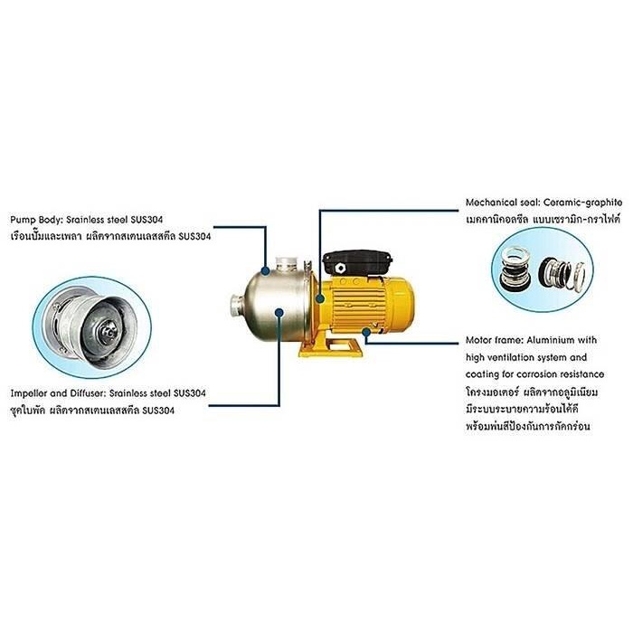 mitsubishi-ปั๊มหอยโข่ง-หอยโข่ง-ปั๊มน้ำ-หลายใบพัด-รุ่น-smh-1105s-smh1105s-ปั๊มหอยโข่ง-ปั๊มน้ำ-สแตนเลส-ปั๊มหัวสแตนเลส