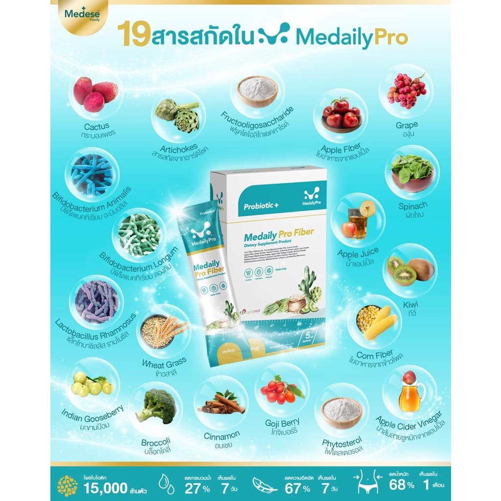 medaily-pro-fiber-ลดอาการบวมน้ำ-ลดความอึดอัดของแท้แน่นอ100