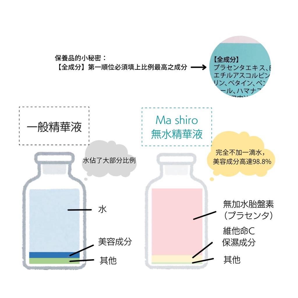 direct-from-japan-ma-shiro-non-water-special-essence-30ml