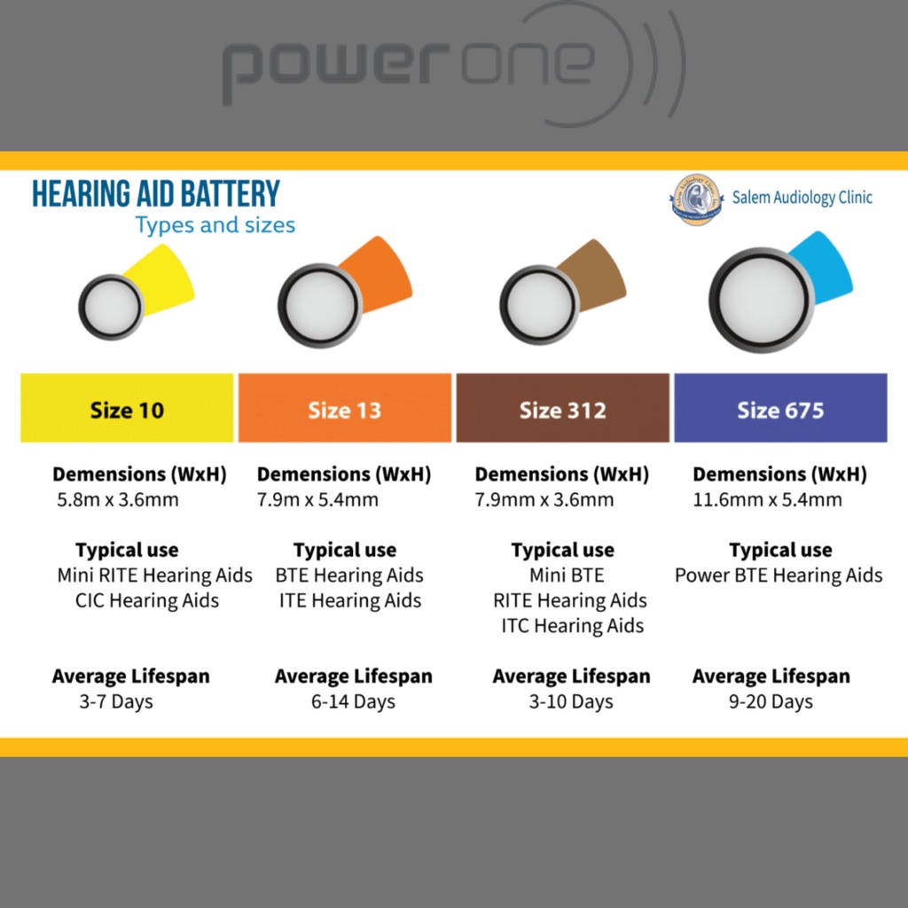 ของแท้-ถ่านเครื่องช่วยฟัง-เบอร์10-hearing-aid-battery-powerone-a10-pr-70-1แพค-6-ก้อน-พร้อมส่ง