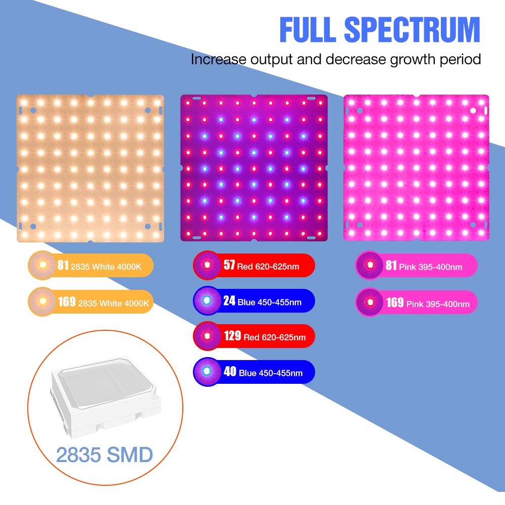 โคมไฟสเปกตรัม-led-1000w-220v-110v-สําหรับปลูกต้นไม้