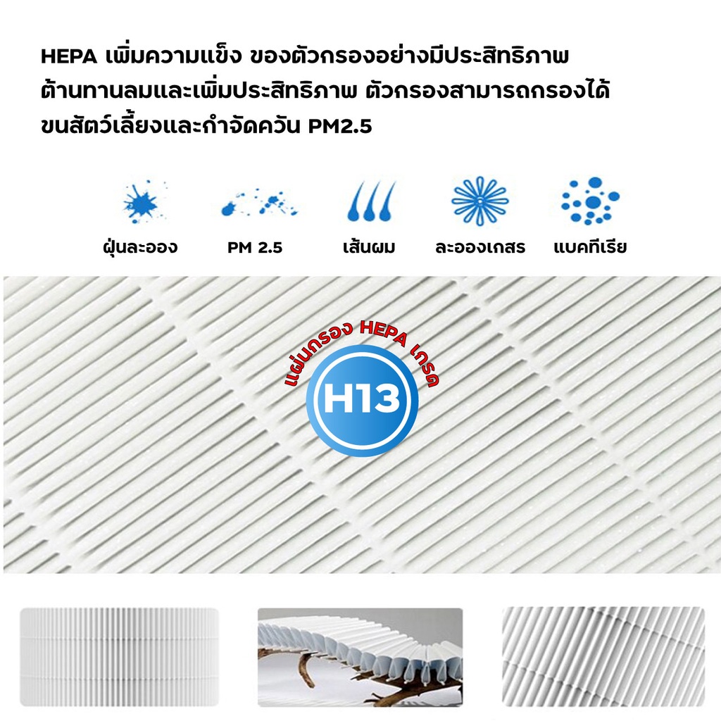 สำหรับ-philips-air-purifier-fy2420-20-ac2887-ฟิลิปส์-ไส้กรองเครื่องฟอกอากาศ-แผ่นกรองอากาศ-กรองกลิ่น-สำหรับเครื่องฟอกอา