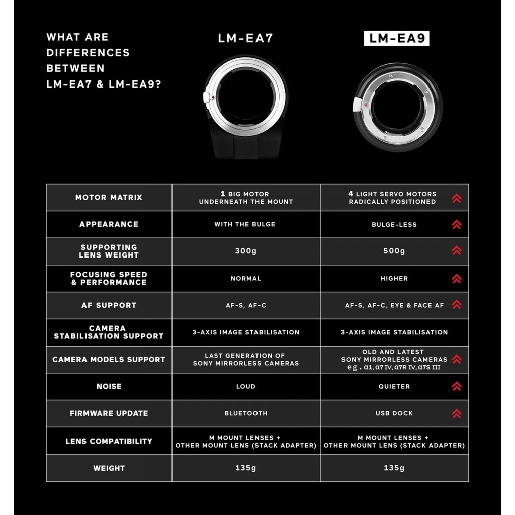 techart-auto-pro-lm-ea9-อแดปเตอร์-ออโต้โฟกัส-สำหรับ-นำเลนส์-leica-m-มาใส่-กับกล้อง-sony-mirrorless-auto-focus-adapter