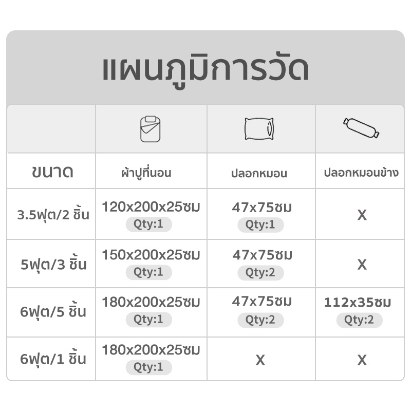 ภาพสินค้าTOPHOMEE ผ้าปูที่นอน6ฟุต ผ้าปูที่นอน 5 ฟุต 3.5 ฟุต ชุดเครื่องนอนชุดผ้าปูที่นอน หมอน ปลอกหมอน ชุด5ชิ้น ชุด3ชิ้น ชุด2ชิ้น จากร้าน tophomee_official_store บน Shopee ภาพที่ 7