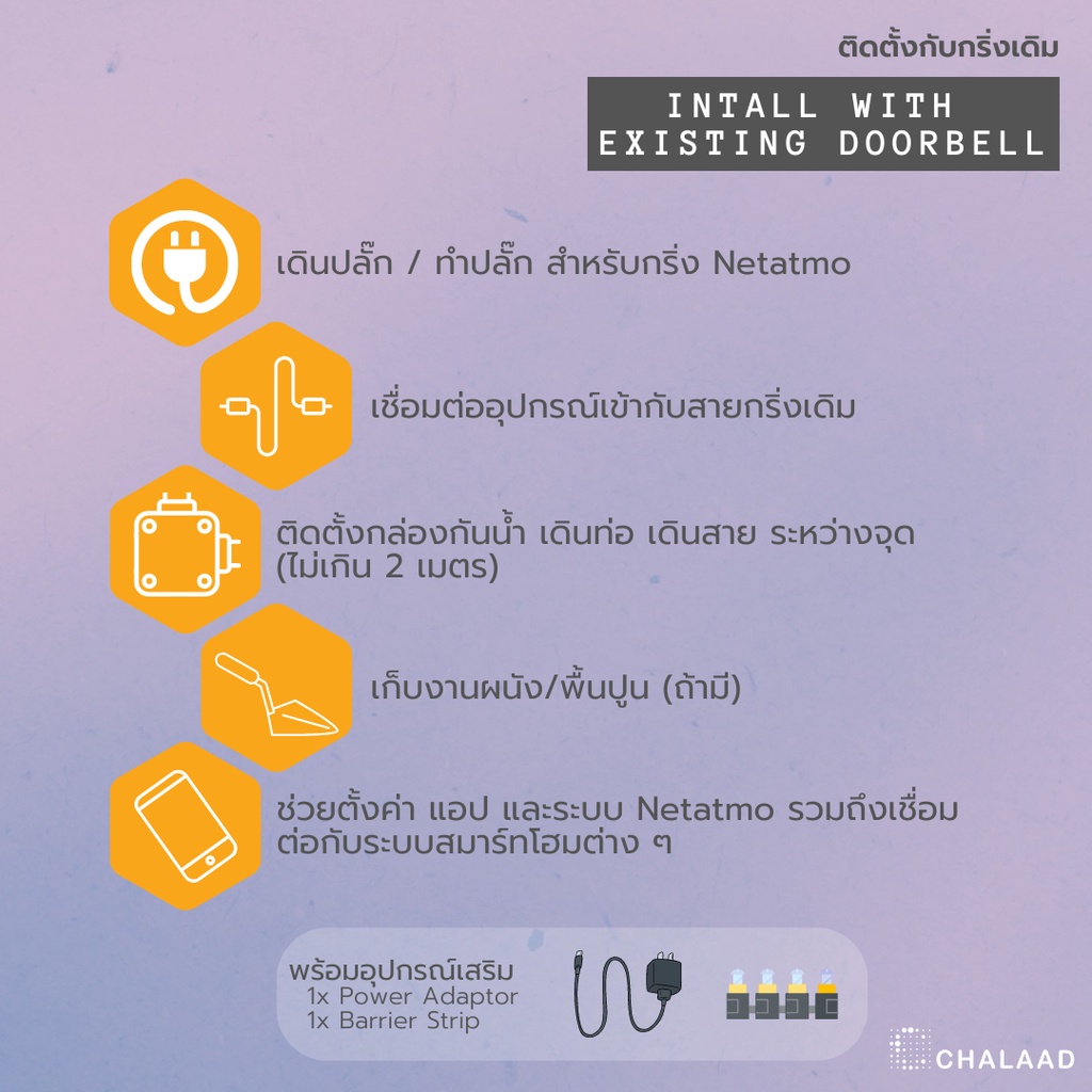 e-voucher-บริการติดตั้งกริ่งวิดีโออัจฉริยะ-netatmo-smart-video-doorbell-กรุงเทพฯ-ปริมณฑล