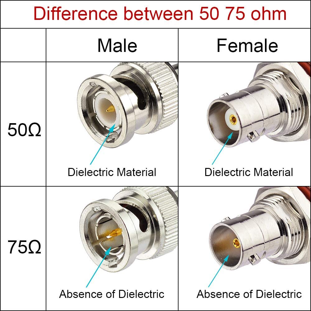 ภาพหน้าปกสินค้าBNC แบบบีบ RG59 (BNC Male to Crimp Connector RG59) แพ๊ค 10 - 50 -100 ชิ้น จากร้าน dnui90 บน Shopee